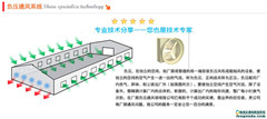 一個(gè)廠房通風(fēng)設(shè)備