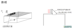 ͨLC